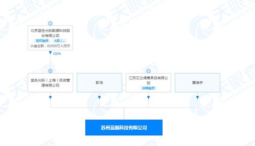 蓝色光标投资成立蓝颜科技，拓展日用化学产品市场