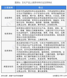 2018年日用化学品行业市场产业链剖析与线上销售驱动的发展新趋势