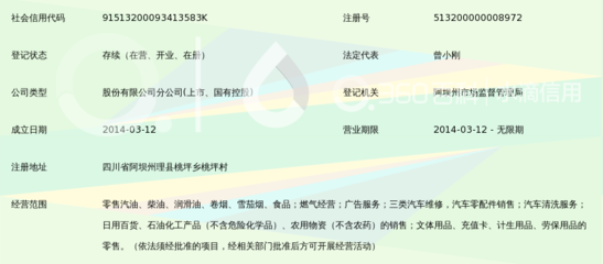 中国石油天然气股份四川岷江销售分公司桃坪加油站日用化学产品销售情况